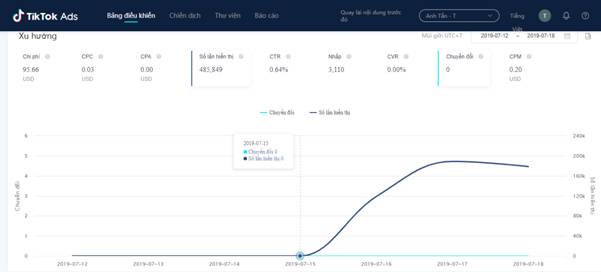 Bảng điều khiển quảng cáo Tik Tok